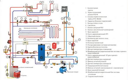 Schemă de conectare indirectă la încălzitor, conducte, instalare