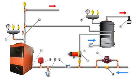 Schemă de conectare indirectă la încălzitor, conducte, instalare