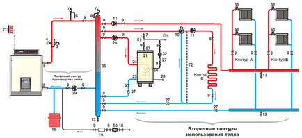 Schemă de conectare indirectă la încălzitor, conducte, instalare
