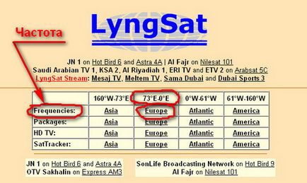 Tabela de frecvențe a canalelor prin satelit