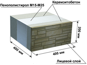 Теплоефективні стінові блоки