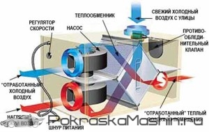 Теплообмінник для фарбувальної камери