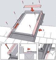 Tehnologia de instalare a ferestrelor mansardă cu propriile mâini, instrucțiuni de instalare