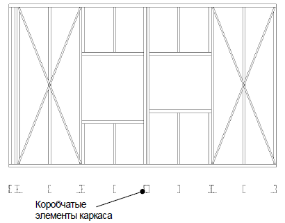 Технологія монтажу стін