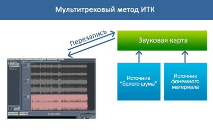 A tudósok kapcsolatot létesített a világ más