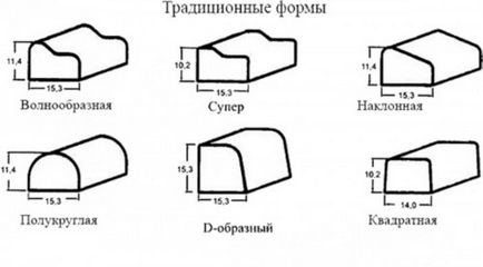 Укладання бордюрного каменю технологія і інструменти