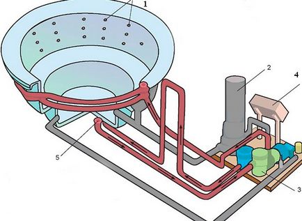 Instalarea unui jacuzzi (cadă cu hidromasaj) cu propriile mâini