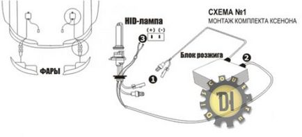 Instalarea Xenon