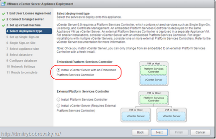 Instalare de instalare vmware vcenter server appliance vcsa install deploymentdmitry bobrovsky blog