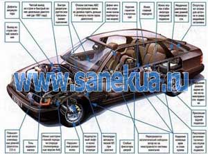 Construcția unei mașini - pentru începători, alocația unui autovehicul