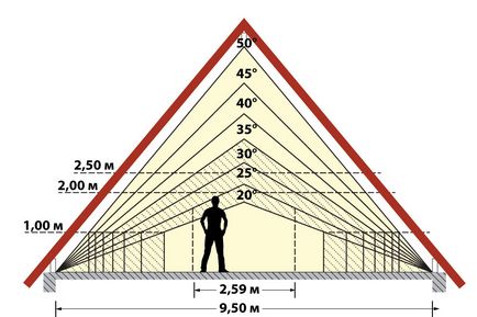 Növeli a hatékony felülete a tetőtérben magasságától függően tetőtérben falak és meredekség dőlésszög