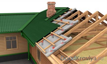Вентиляція даху чому вентильована покрівля не випускає вологу