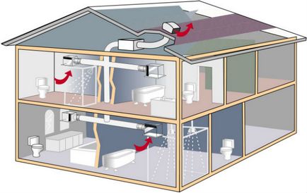 Ventilarea acoperișului instrucțiunilor de acoperiș metalic și sfaturi de instalare