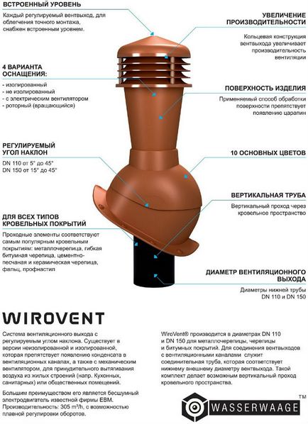 Ventilarea acoperișului instrucțiunilor de acoperiș metalic și sfaturi de instalare