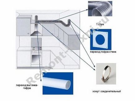 Szellőzés a konyhában, felújított konyha kezével