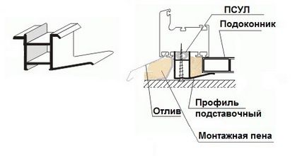 Веранди з склопакетів