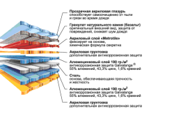 Alegerea materialului de acoperiș pentru acoperiș