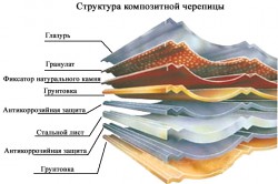 Вибір покрівлі для приватного будинку покрівельні матеріали та їх особливості