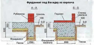 Виконати фундамент під альтанку нескладно і недовго