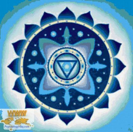 Chakra Vishudha - a cincea chakră a subconștientului uman