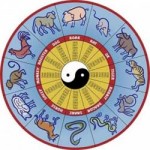 Calendarul estival tabelul de semne ale zodiacului de ani, ce an acum
