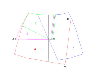 Figura tip trapezoid pentru incepatori