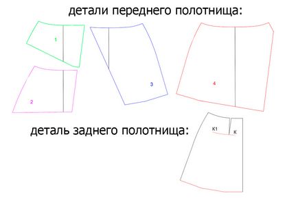 Figura tip trapezoid pentru incepatori