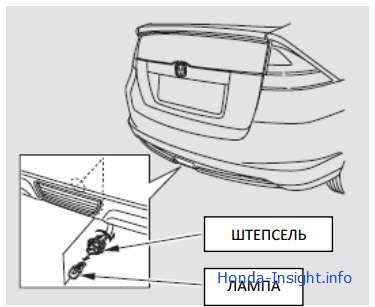 Înlocuirea lămpii de ceață față și spate în Honda Insight