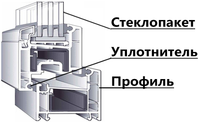 Заміна розбитого склопакета