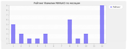 Значення прізвища Мінько