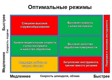 10 Корисних порад з різання алюмінію на верстатах з чпу