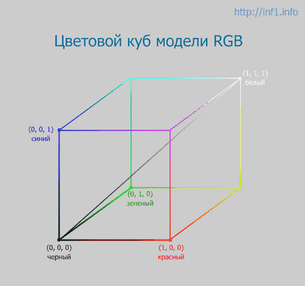 18) Culoarea în raster