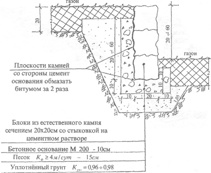 40 Construirea de pereți de susținere, scări, rampe