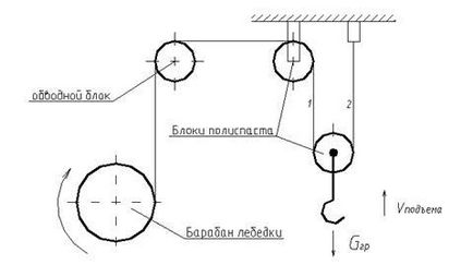 4 Calculul static al autostabilității macaralei