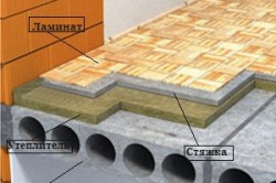 Beton pentru marcarea șpăcuielilor, proporțiile și calculul volumului