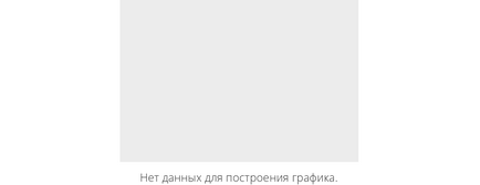 Квитки на «високі брати великий безглуздий цирк» в ЦДХ