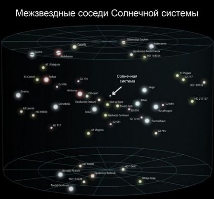 Big-spațiu mare și locul nostru în ea, mai proaspete - cel mai bun Runet pentru a doua zi!