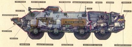 BTR-70, armament și motor al transportatorului rus de personal blindat, descriere cu fotografie și video