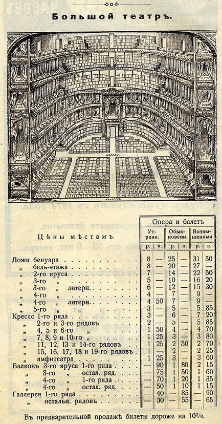 Prețurile și salariile Rusiei prerevoluționale