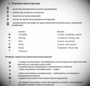 Що означають піктограми на роздруківці цифрового тахографа, огляд нн