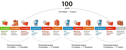 Care este perioada de grație pe cardul de credit al băncii?