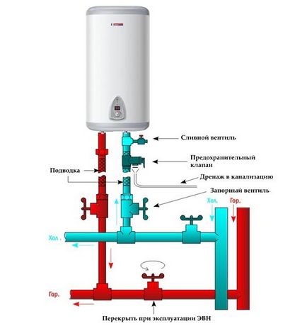 Schema de conectare a unui cilindru de stocare și instalarea acestuia