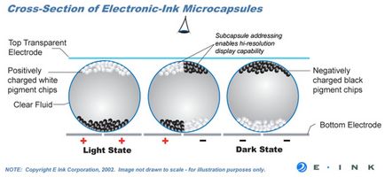 Е-бум що всередині у електронної книги і де ще e ink використовує свої технології - статті