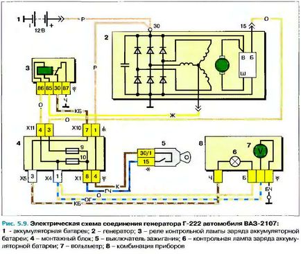 Relee electromagnetice în vase de mașini, electricieni auto