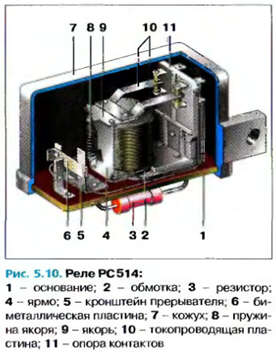 Relee electromagnetice în vase de mașini, electricieni auto