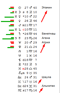 Dacă horoscopul tău are stele strălucitoare, astrologia succesului