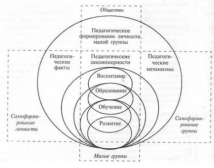 Фізичне виховання - педагогіка