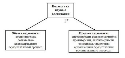 Фізичне виховання - педагогіка