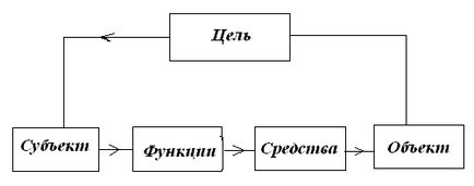 Фізичне виховання - педагогіка