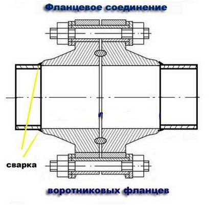 Фланці - дуже важливий елемент трубопроводу